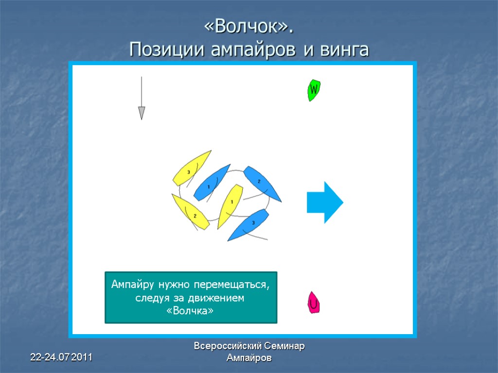 22-24.07 2011 Всероссийский Семинар Ампайров «Волчок». Позиции ампайров и винга Ампайру нужно перемещаться, следуя